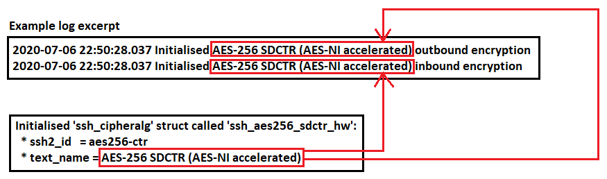 ssh_aes256_sdctr_hw.png